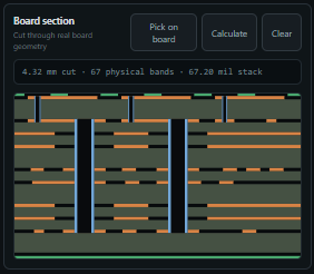 Show the calculated FabStrata board-section panel produced from the selected cut line.